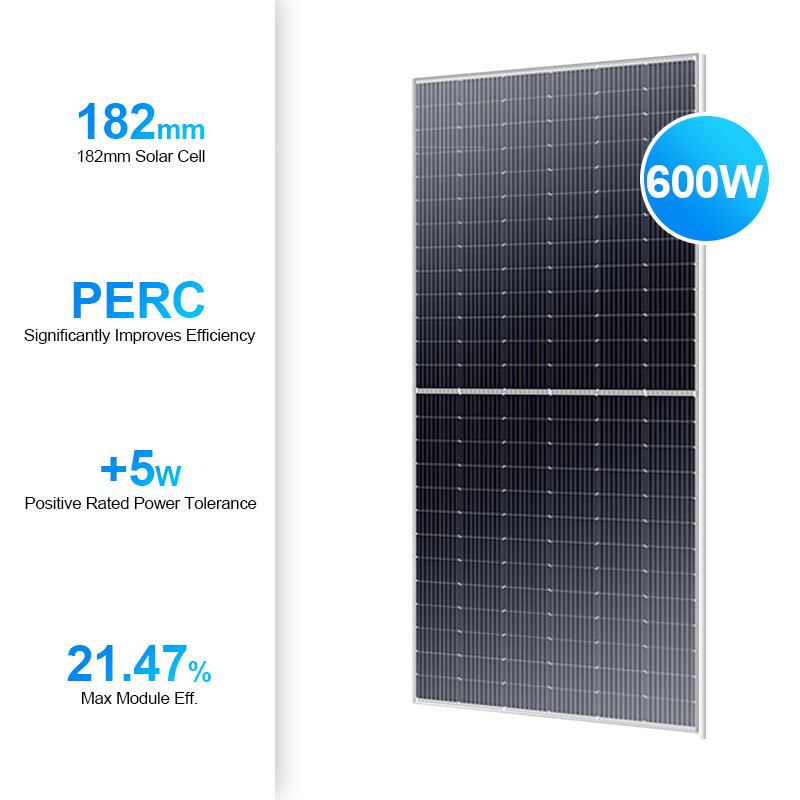 SM-575~600M8 Standard PV Module